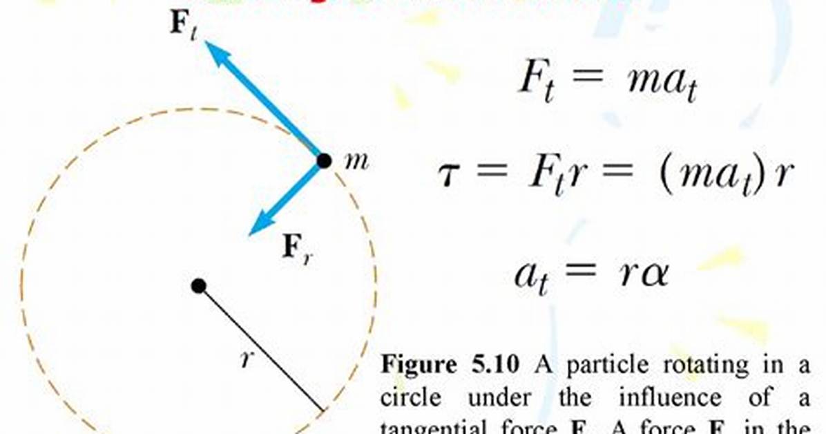 Is Torque a Tangential Force