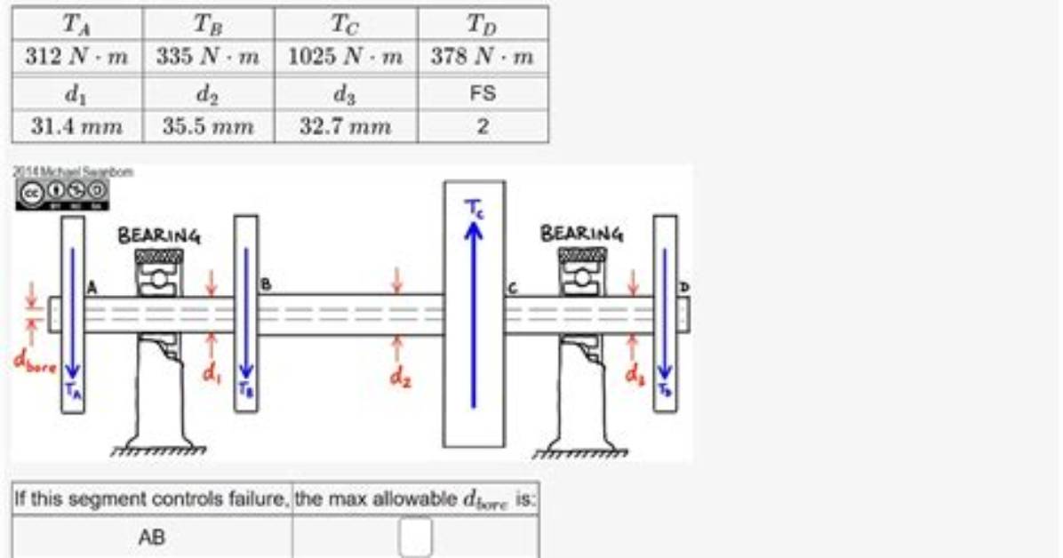 Is Torque Constant Along a Shaft?
