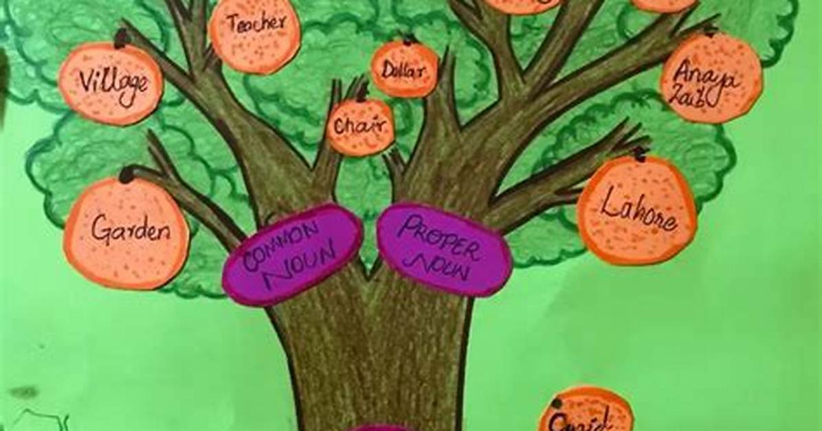 Is Tree a Proper Noun