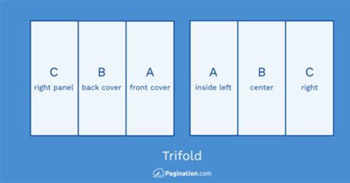 Is Trifold One Word or Two?