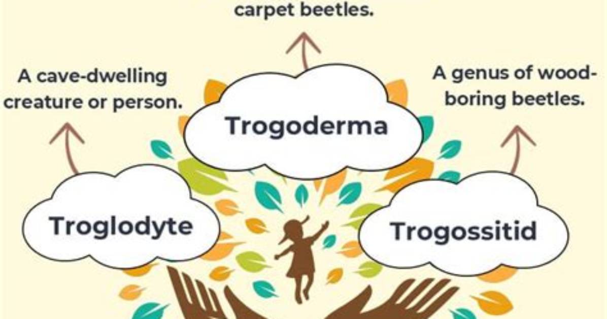 Is Trog a Word?
