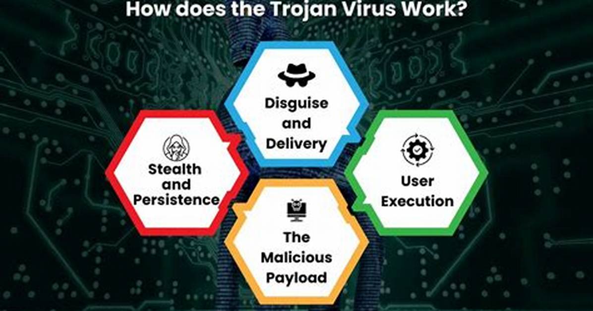 Is Trojan Horse Virus Dangerous?