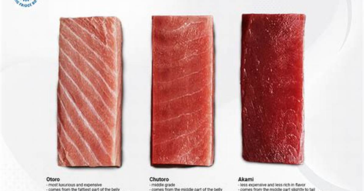 Is Tuna a Lean Meat
