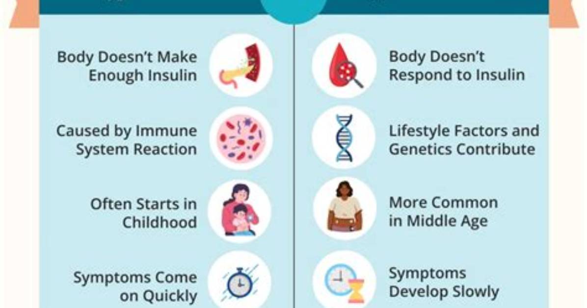 Is Type 1 or Type 2 Diabetes Genetic?