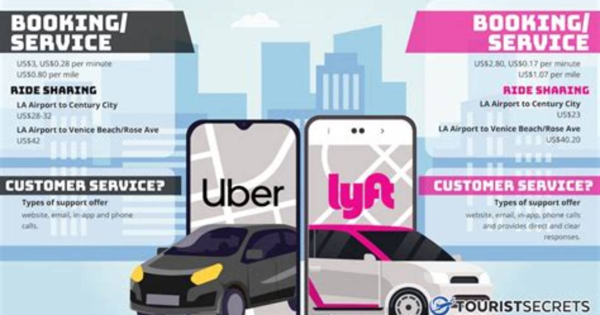 Is Uber or Lyft Cheaper