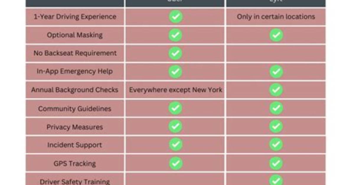 Is Uber or Lyft Safe?