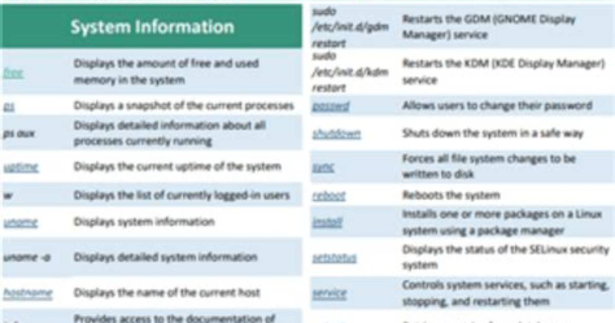 Is Ubuntu and Linux Commands Same?