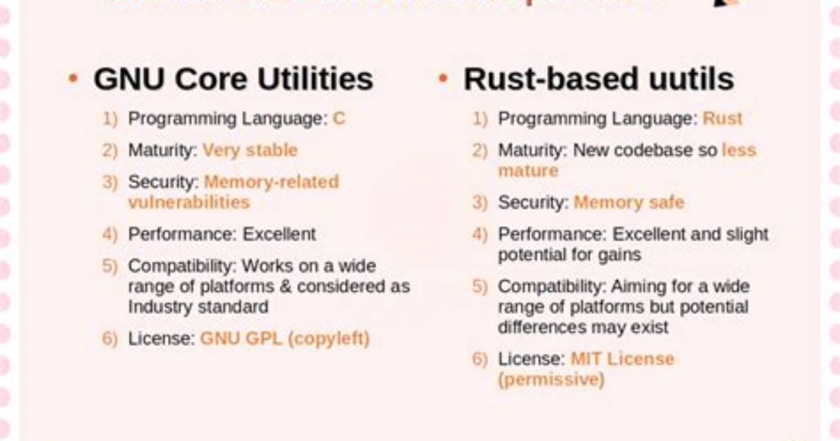 Is Ubuntu Based on Gnu?