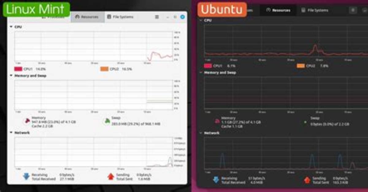 Is Ubuntu Better Than Linux Mint?