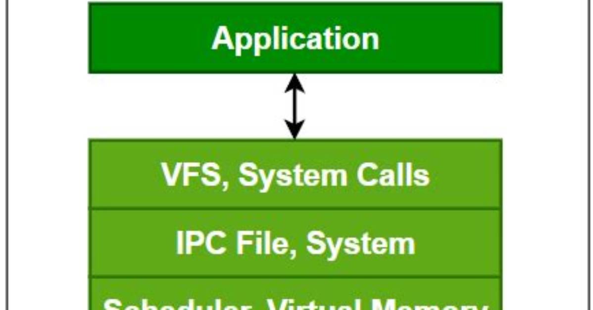Is Ubuntu Monolithic Kernel?