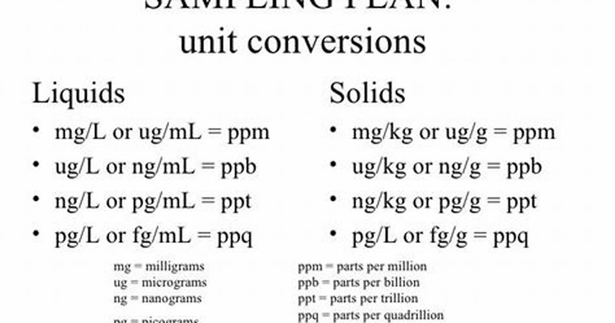 Is Ug M3 the Same as Ppb