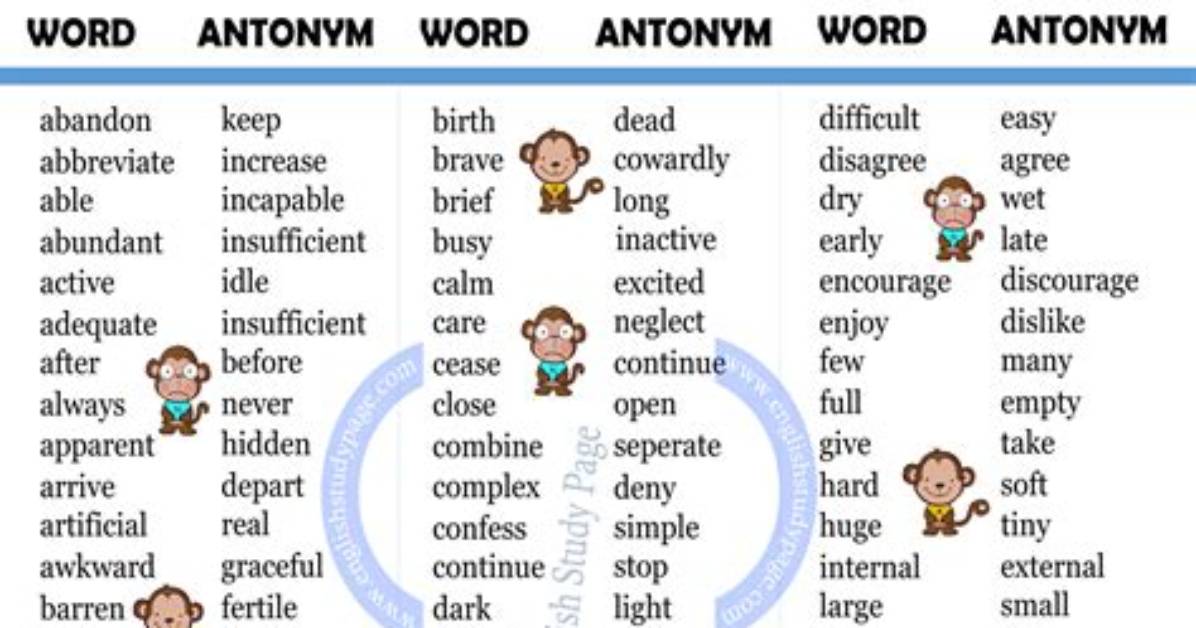 Is Uncompromising a Synonym or Antonym?