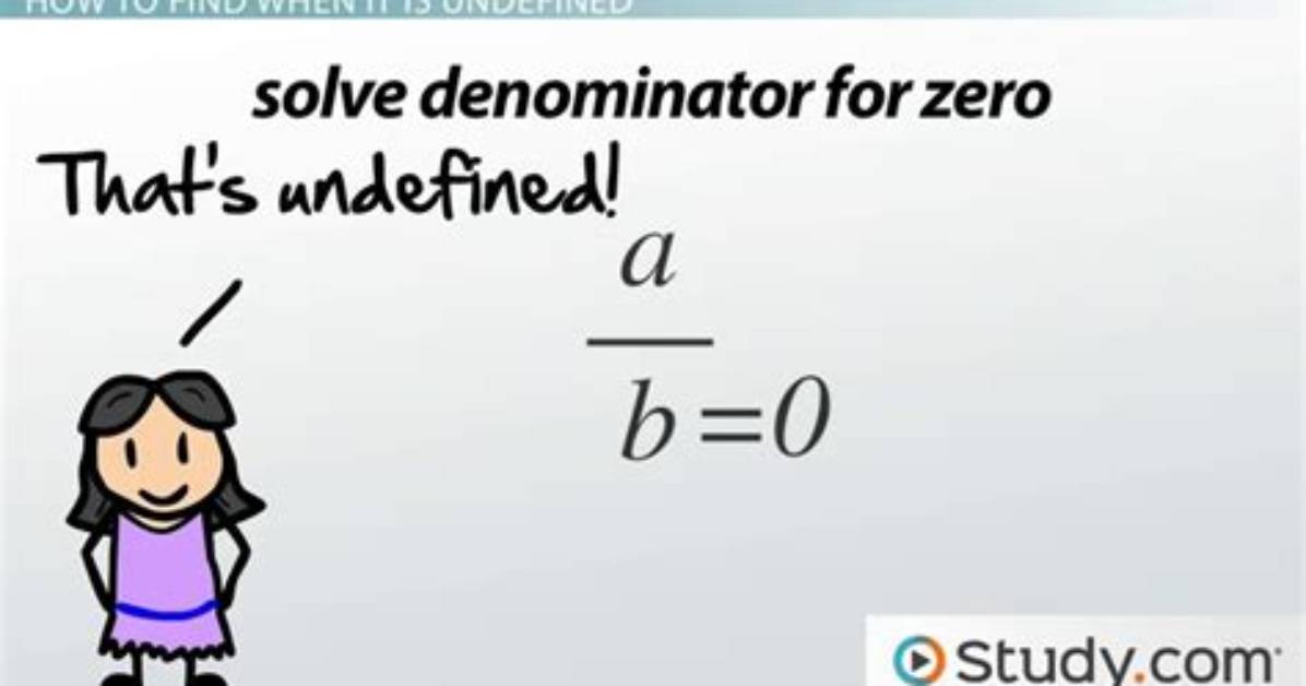 Is Undefined a Real Word?