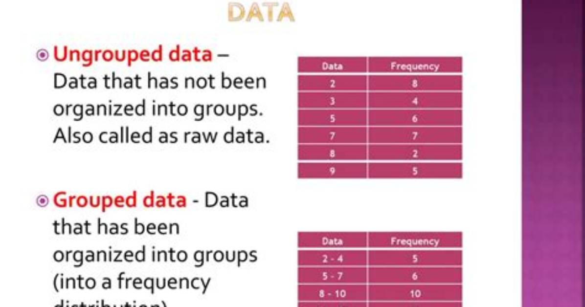 Is Ungrouped Data Grouped?
