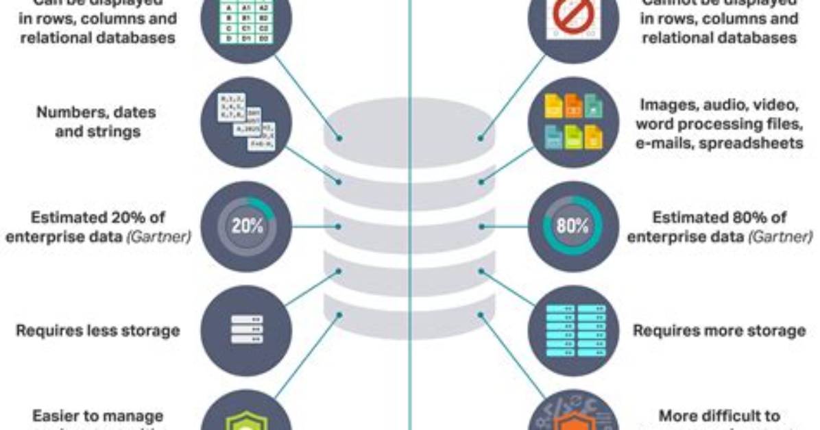 Is Unstructured Data Structured?