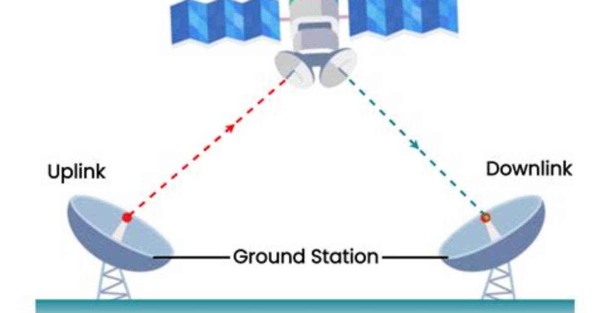 Is Uplink and Downlink?