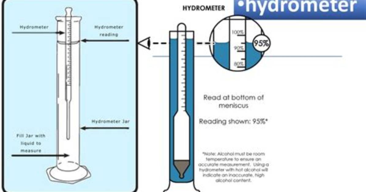 Is Urinometer a Hydrometer?