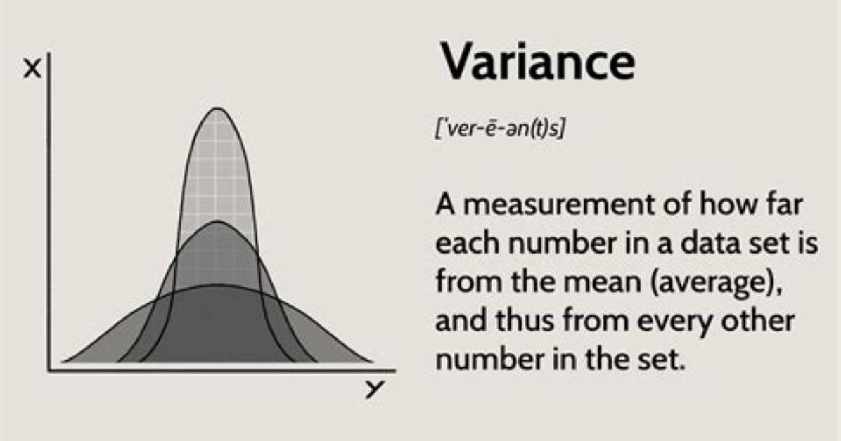 Is Variance the Mean?