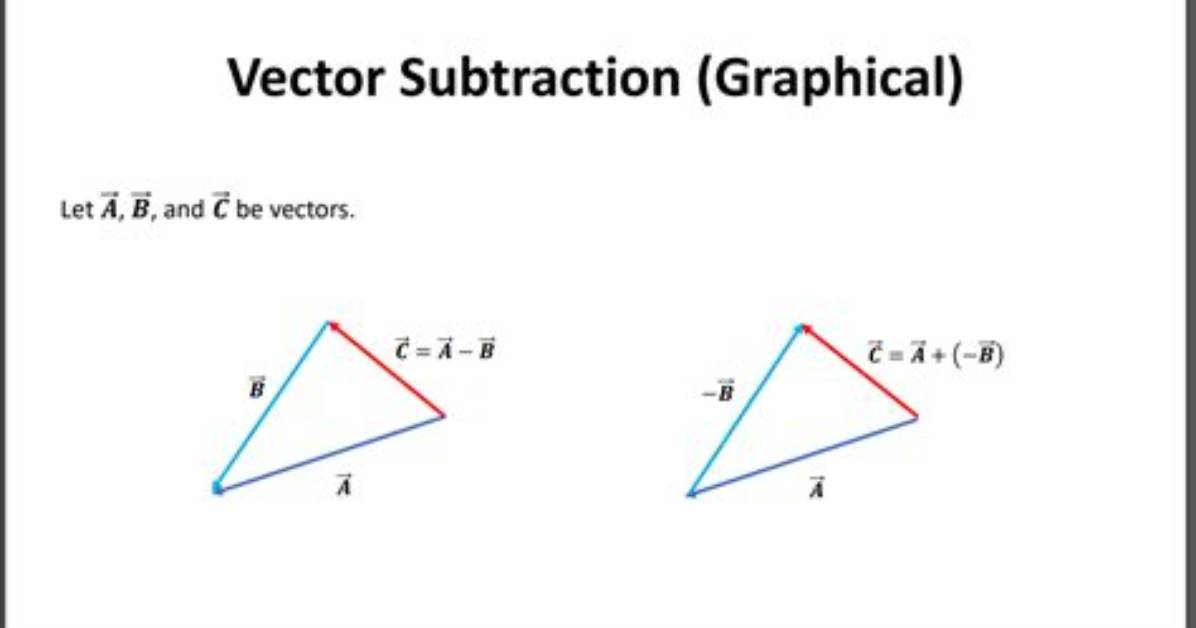 Is Vector Subtraction Commutative?