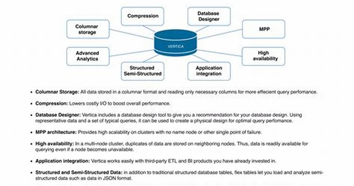 Is Vertica a Mpp Database