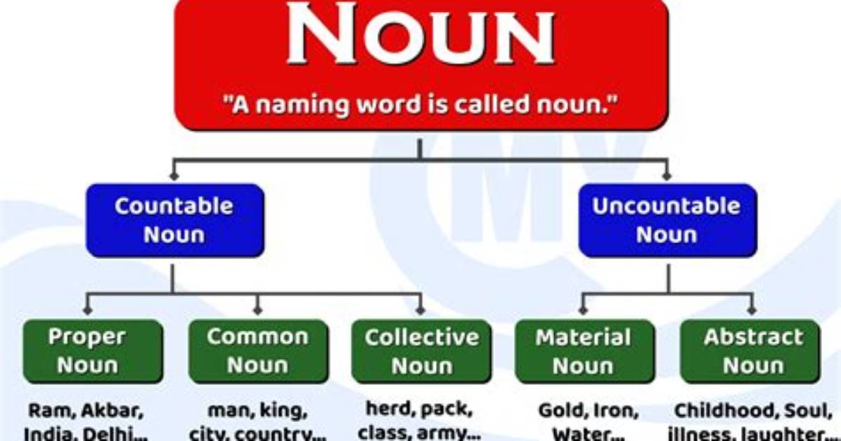 Is Vicariousness a Noun?