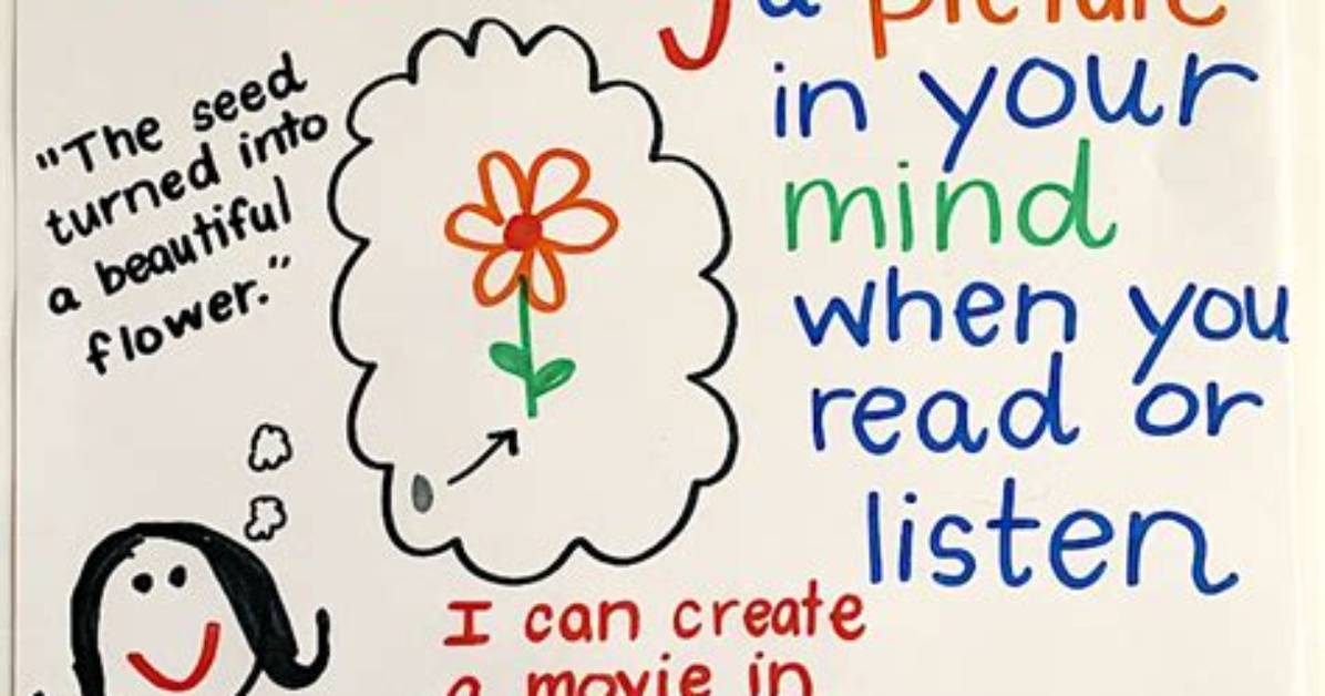 Is Visualizing the Same as Imagining?