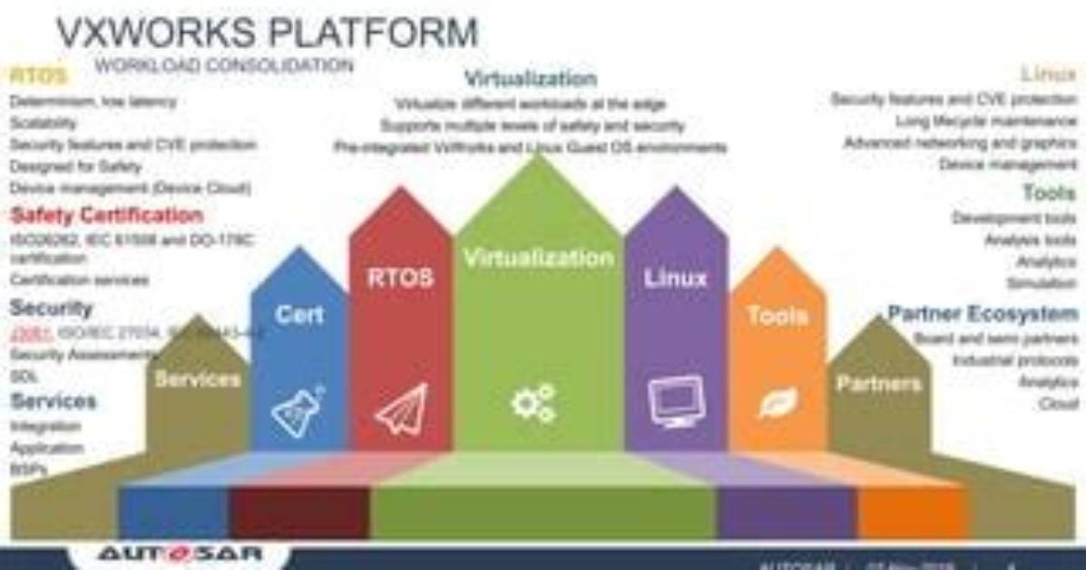 Is Vxworks Linux Based?