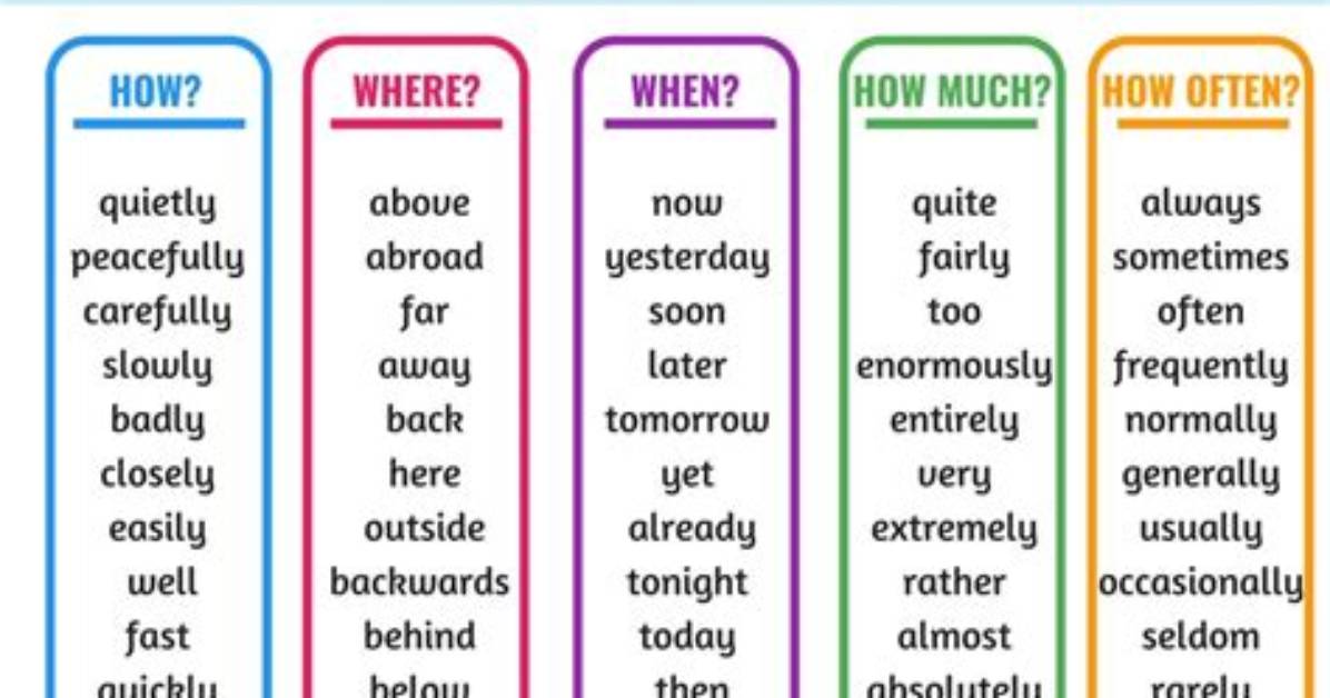 Is Weak an Adverb?