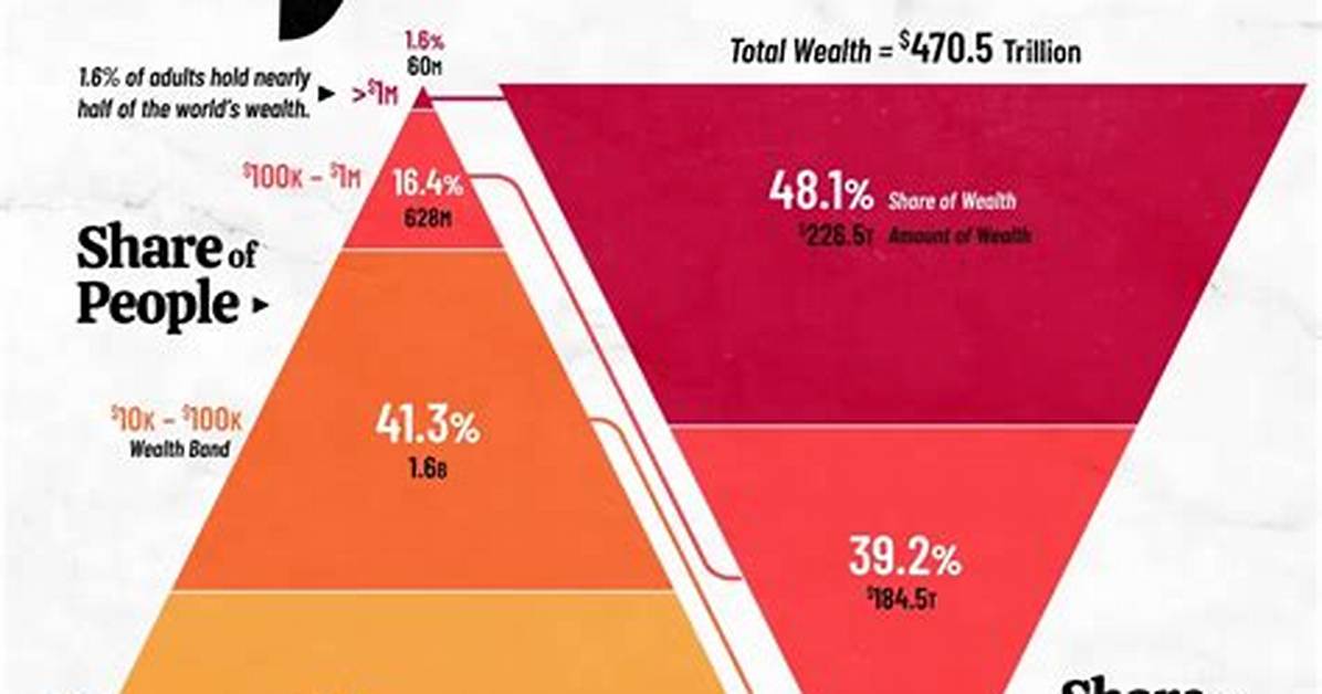Is Wealth Builders a Pyramid Scheme?