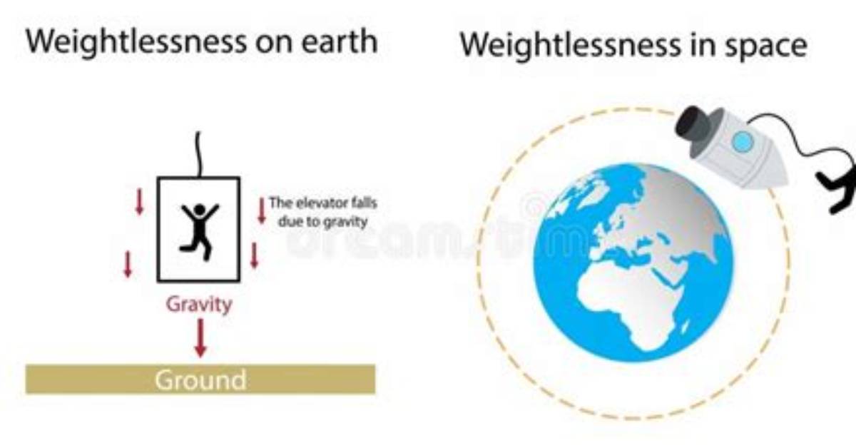 Is Weightlessness on Earth Possible?