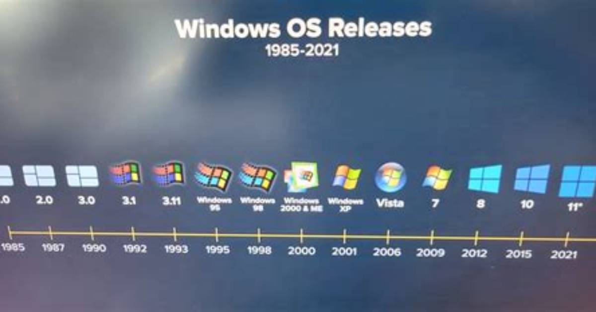Is Windows 10 a Rolling Release?