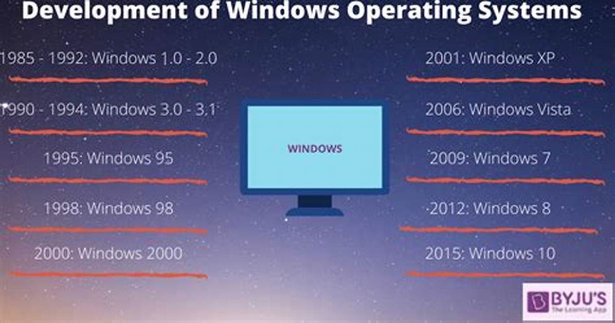 Is Windows 10 Considered an Operating System?
