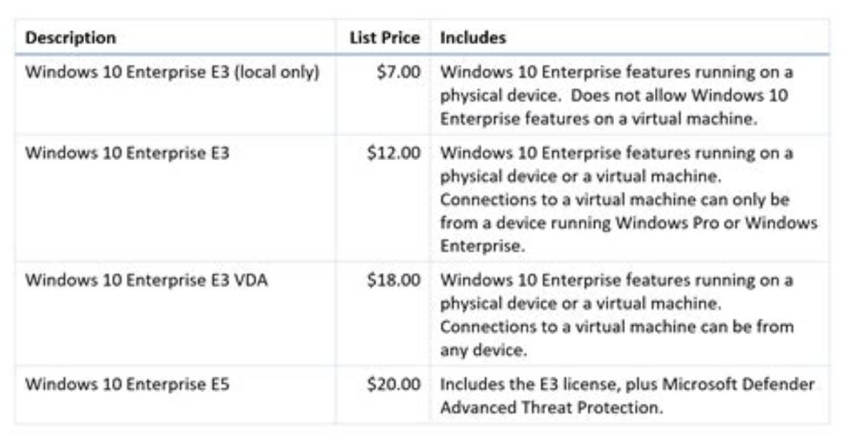 Is Windows 10 Enterprise a Subscription?