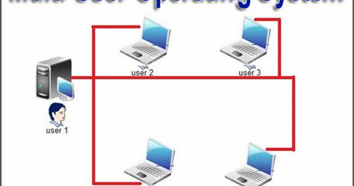 Is Windows 8 Multi User Operating System?