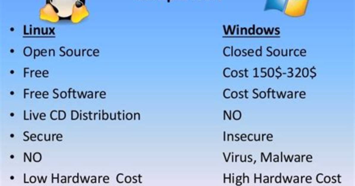 Is Windows Better Than Linux?