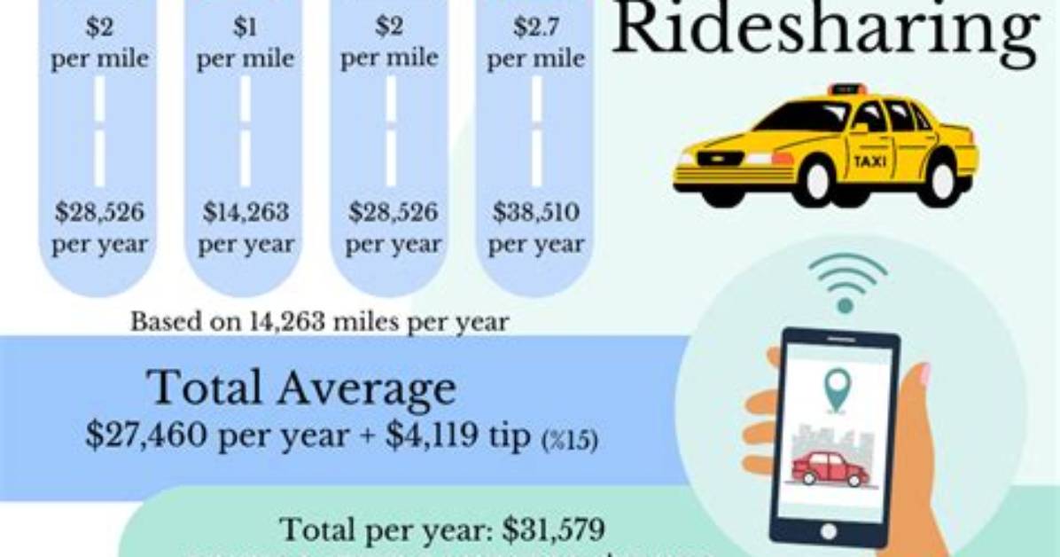 Is Wingz Cheaper Than Uber