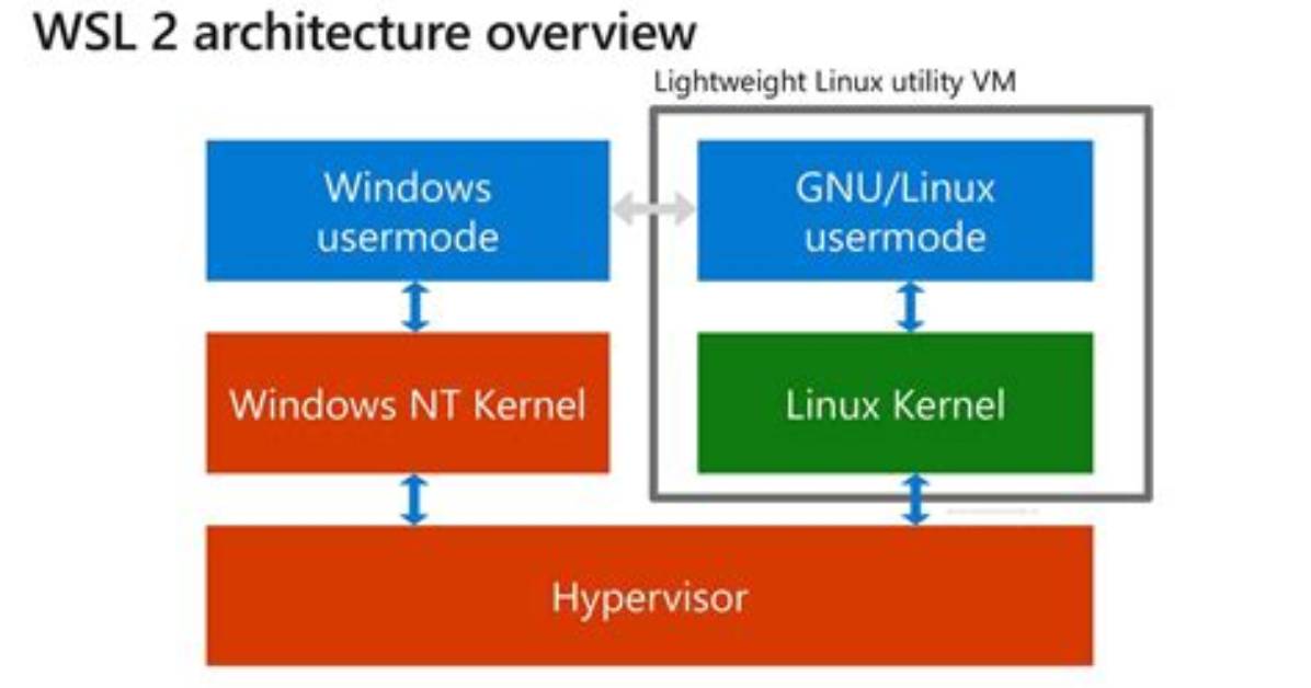 Is Wsl Real Linux?
