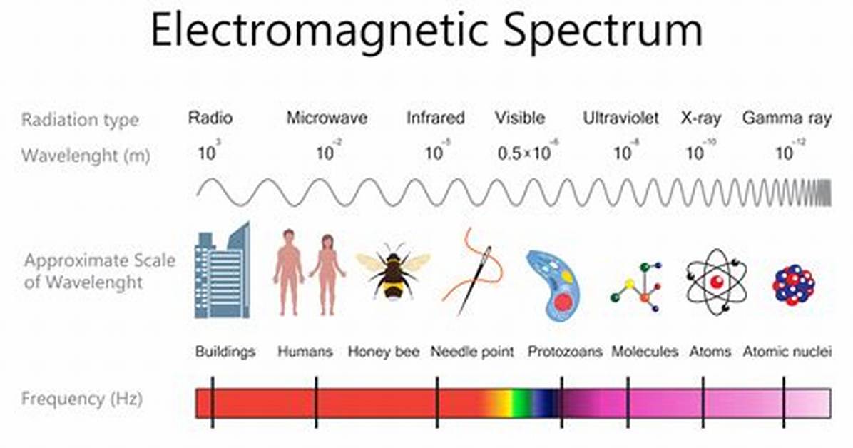 Is X Ray Electromagnetic Wave?