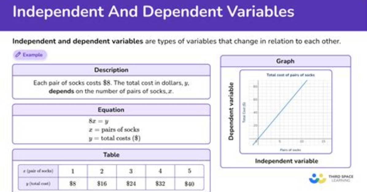 Is X the Dependant Variable?