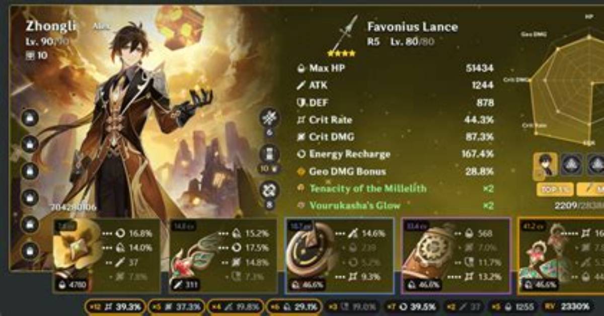 Is Zhongli Unkillable?