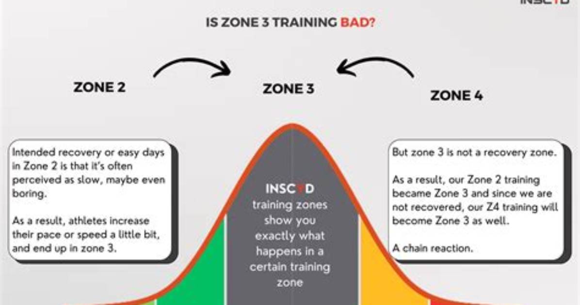Is Zone 3 Training Bad