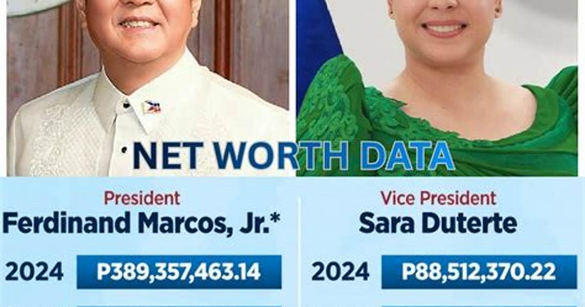 Isabelle Duterte Net Worth