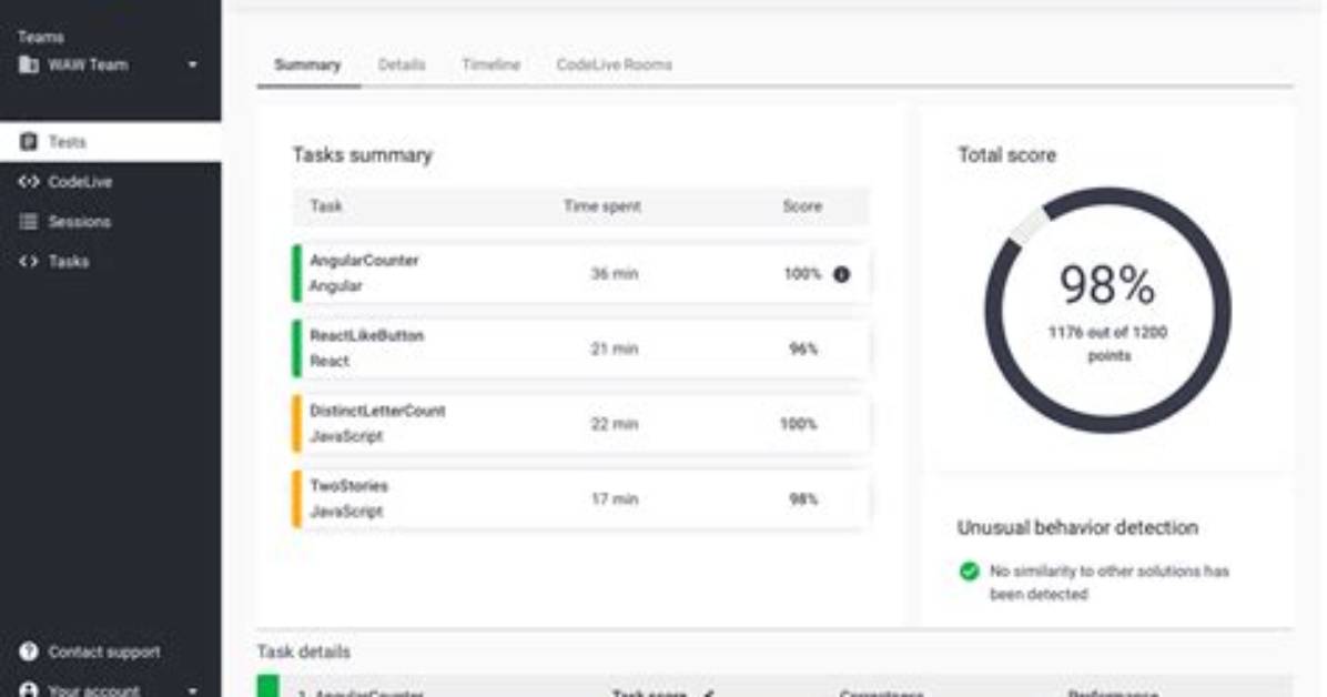 Issues of My Codility Example Test Solution