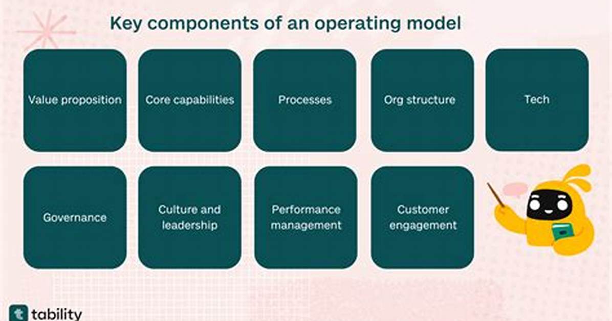 It Operating Models: 4 Examples for Digital Enterprises