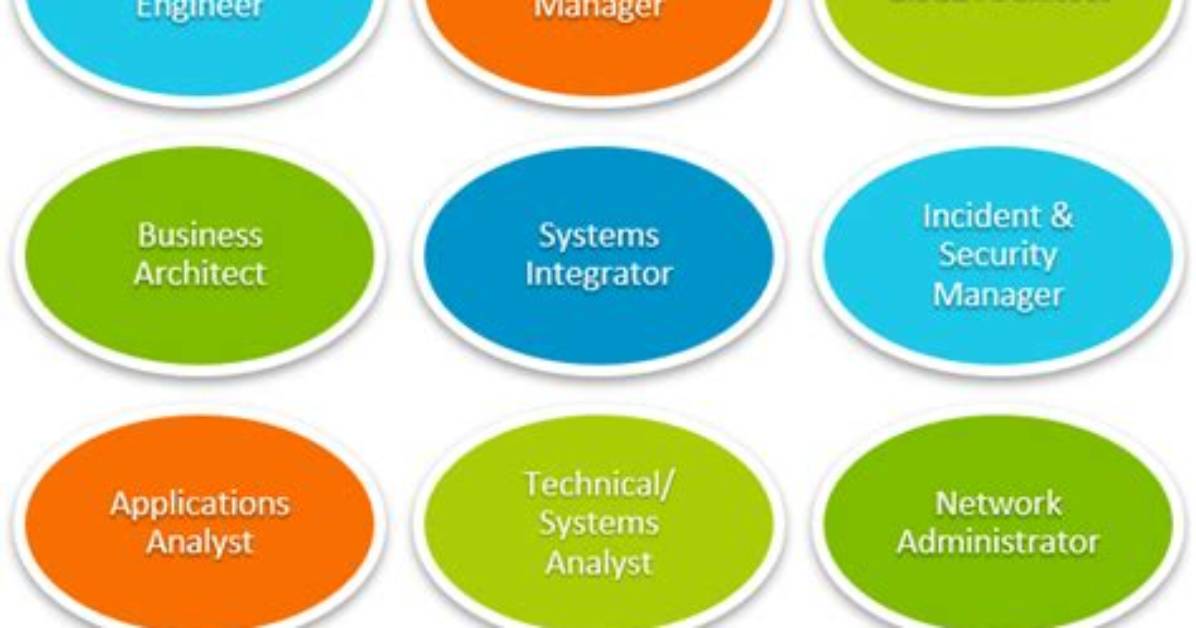 It Operations (Itops) Roles & Responsibilities