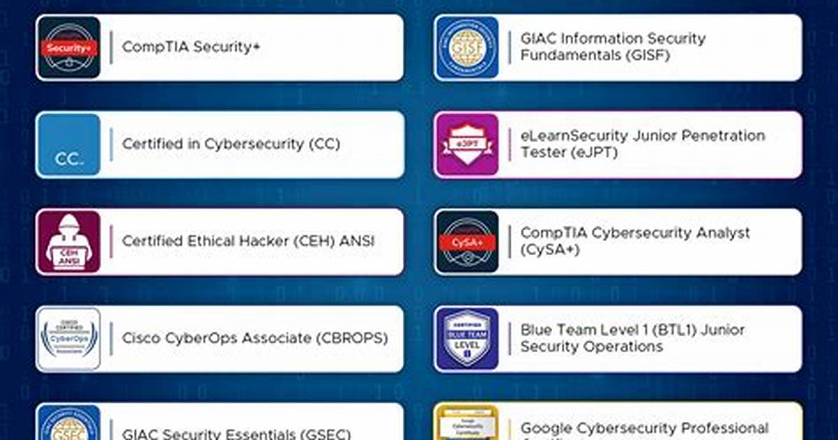 It Security Certifications: an Introduction