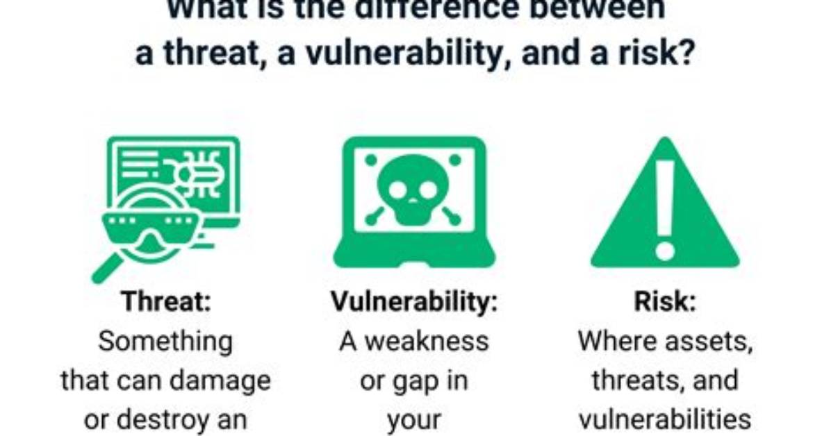 It Security Vulnerability vs Threat vs Risk: What Are the Differences?