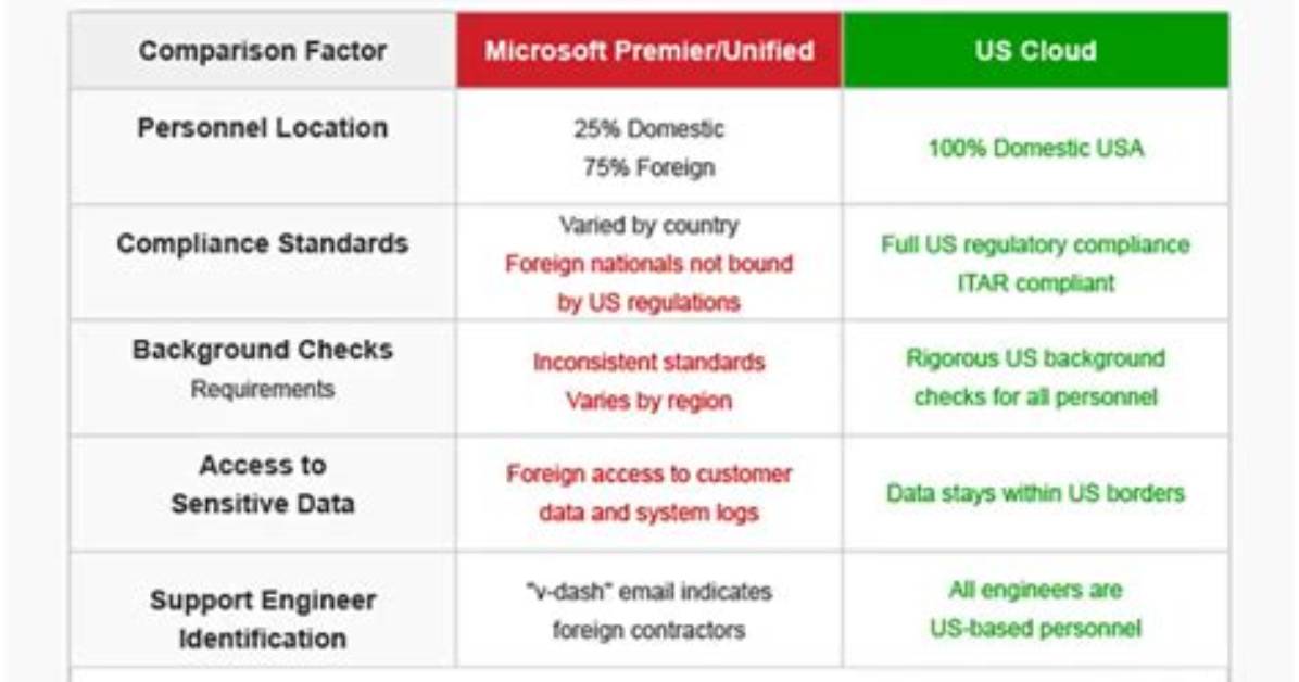 It Support Models: a Comparison