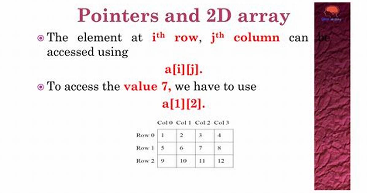 Iterating 2D Array with Pointer Expressions in C