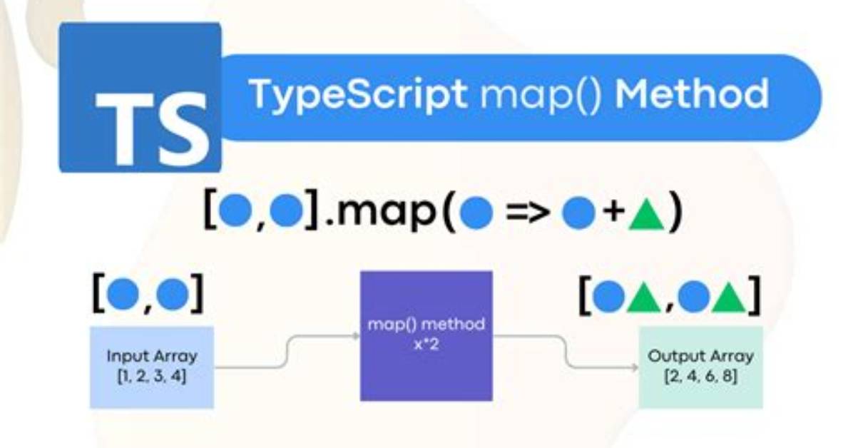 Iterating over Typescript Map